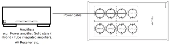 Hooking Up the Conditioner and Operation