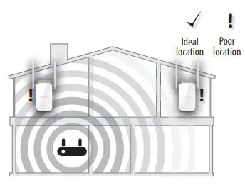 D-Link Mesh Wi-Fi Range Extender - Troubleshooting 2