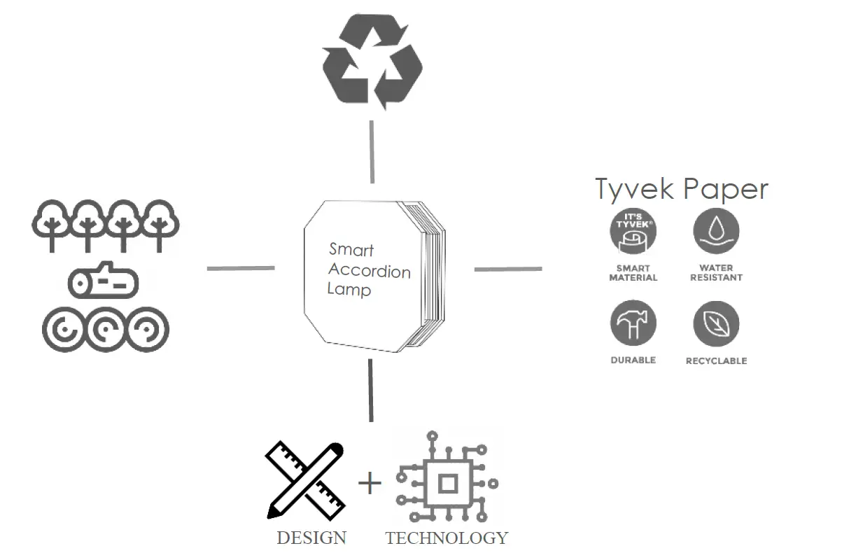 gingko smart accordion lamp fig 4