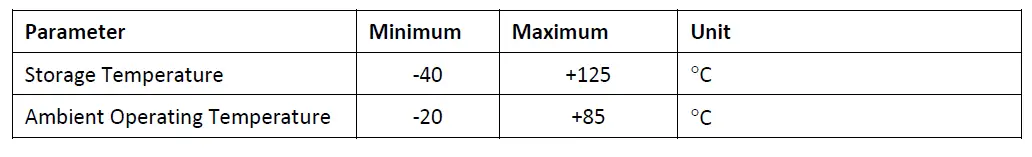 Temperature Limit Ratings