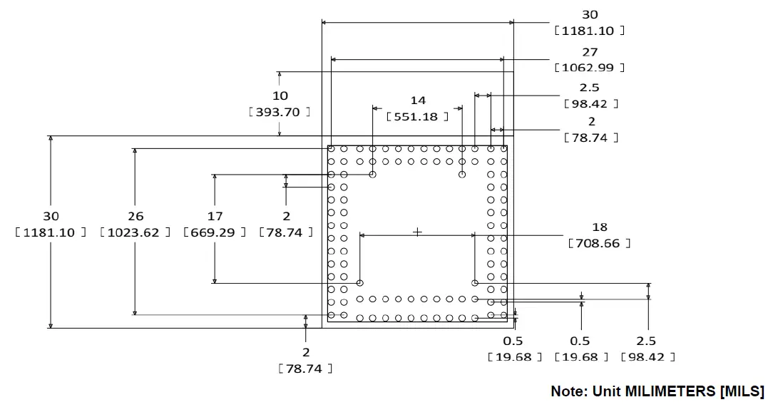 Package Specifications