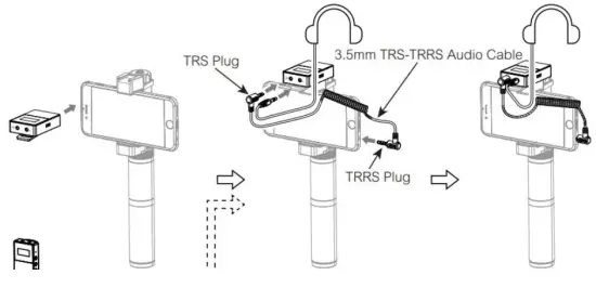 Connecting Requirement
