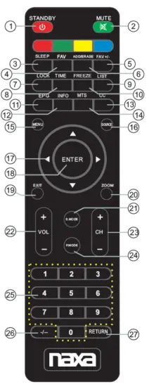 naxa NT-2500- 25-Inch -Class -Widescreen -FHD -TV -7