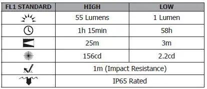 NITECORE-Tube-V2.0 55-Lumen-Rechargeable-Keychain-Flashlight-1