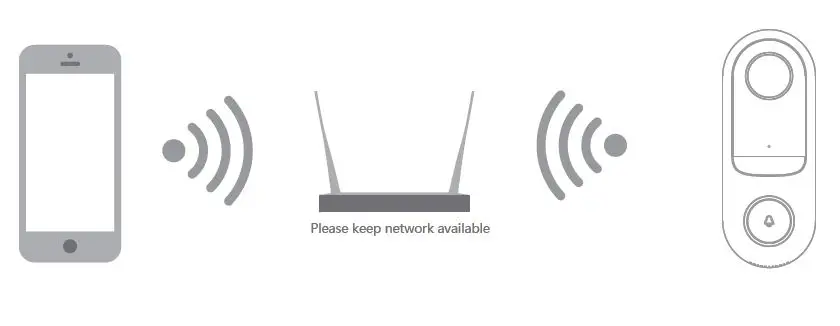 LaView -DB5- Doorbell- Camera -6