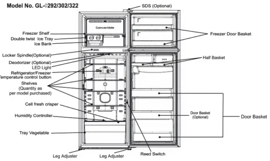 LG GL-S322RBCX 308 Litres Convertible Fridge with Smart Inverter Compressor - Parts