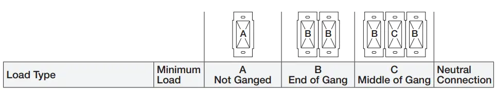 HOMEWORKS Designer RF Maestro Local Load Type and Capacity