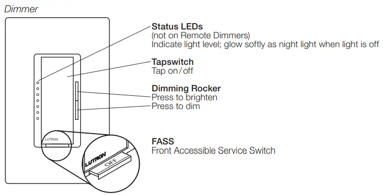 diagramHOMEWORKS Designer RF Maestro Local Mounting and Operation