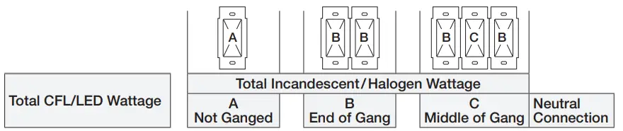 HOMEWORKS Designer RF Maestro Local Mounting and Total CFL