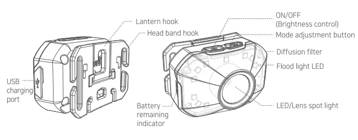 CLAYMORE-Heady2-Rechargeable-Headlamp-FIG-1