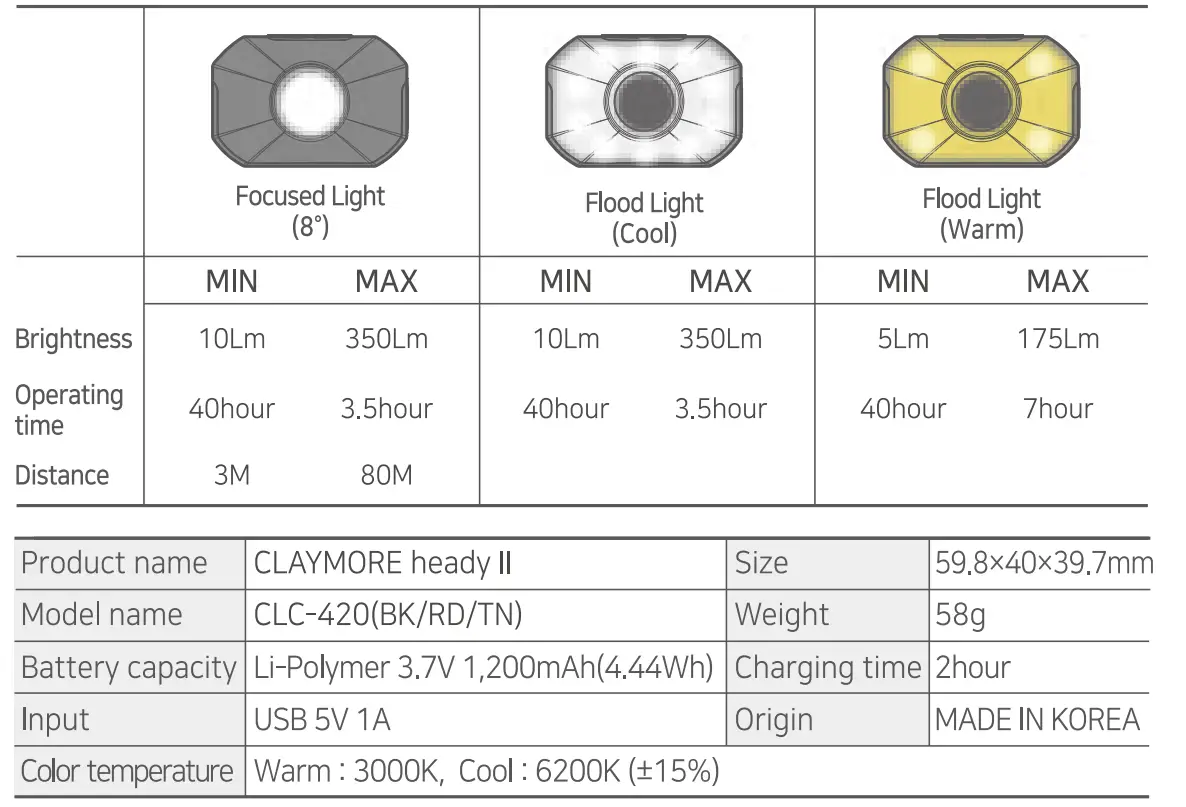 CLAYMORE-Heady2-Rechargeable-Headlamp-FIG-10