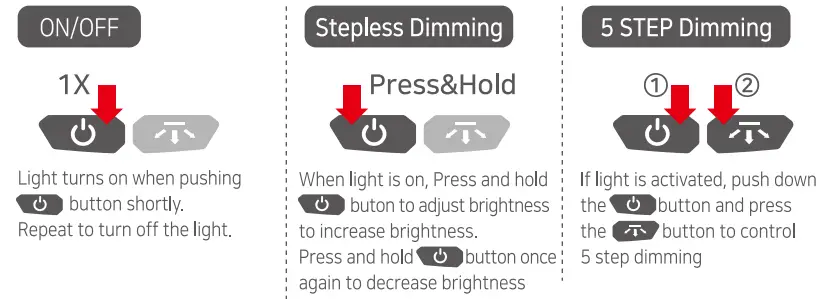 CLAYMORE-Heady2-Rechargeable-Headlamp-FIG-2
