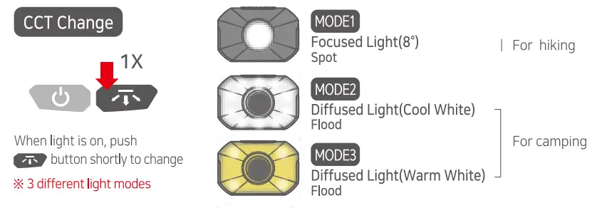 CLAYMORE-Heady2-Rechargeable-Headlamp-FIG-3