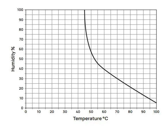 HUUM Hive Heat Sauna Stove Heater Instruction Manual - Heating the sauna