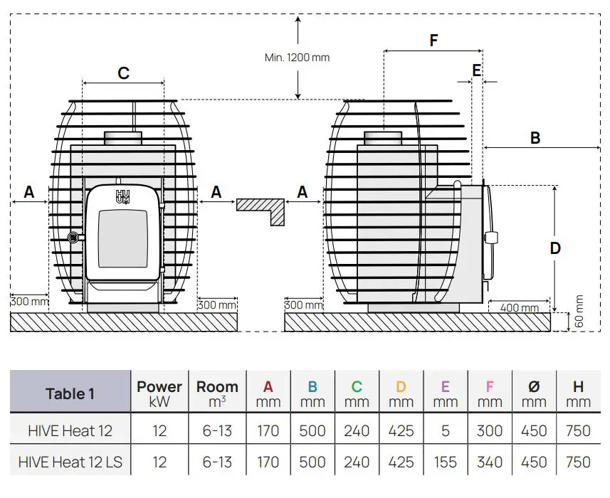 HUUM Hive Heat Sauna Stove Heater Instruction Manual - INSTALLATION