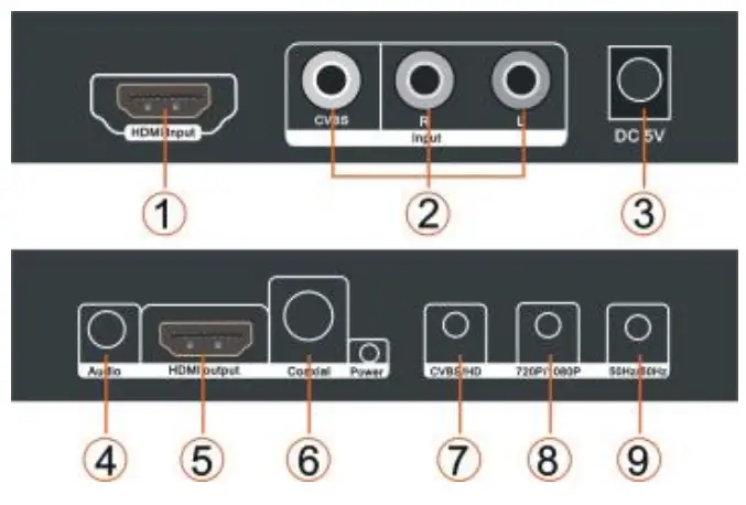 OREI XD 990 AV HDMI TO HDMI PAL NTSC Converter - fig 1
