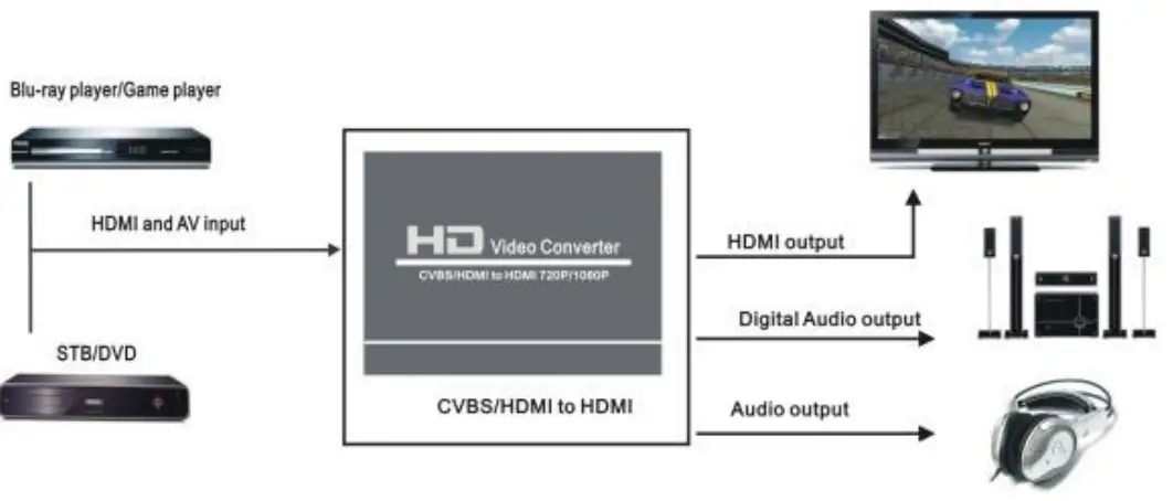 OREI XD 990 AV HDMI TO HDMI PAL NTSC Converter - fig