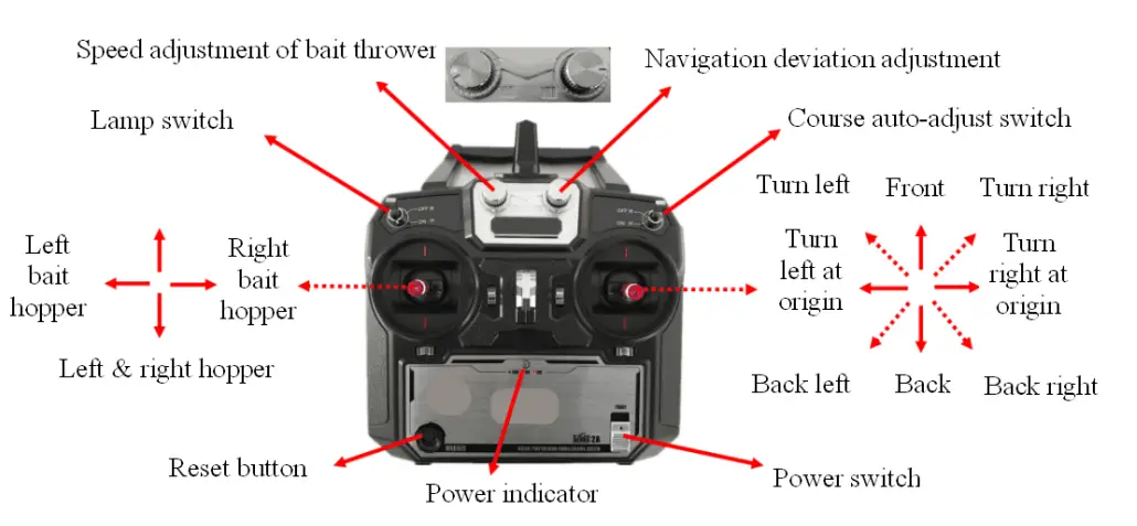 FUTURE-CARPING-Godio-Intelligent-Remote-Control-Bait-Boat-2