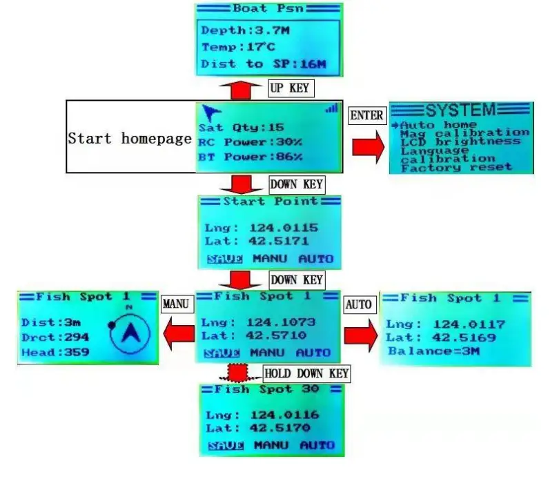 FUTURE-CARPING-Godio-Intelligent-Remote-Control-Bait-Boat-4