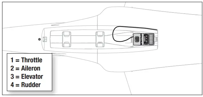 HORIZON EFL0950 Habu SS Super Sport 70mm EDF Jet BNF Basic with SAFE Select and AS3X - Fig 2