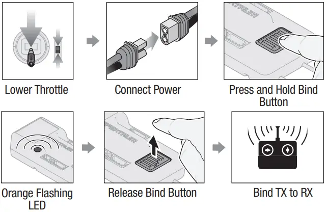 HORIZON EFL0950 Habu SS Super Sport 70mm EDF Jet BNF Basic with SAFE Select and AS3X - Fig 7