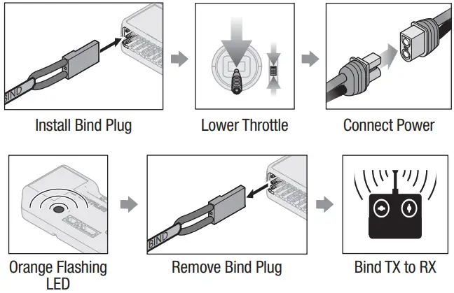 HORIZON EFL0950 Habu SS Super Sport 70mm EDF Jet BNF Basic with SAFE Select and AS3X - Fig 8