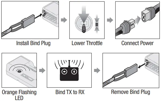 HORIZON EFL0950 Habu SS Super Sport 70mm EDF Jet BNF Basic with SAFE Select and AS3X - Fig 9