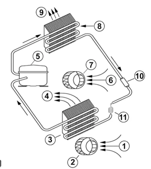 function description