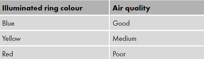 Silver Crest SLR 30 A1 AIR PURIFIER 3