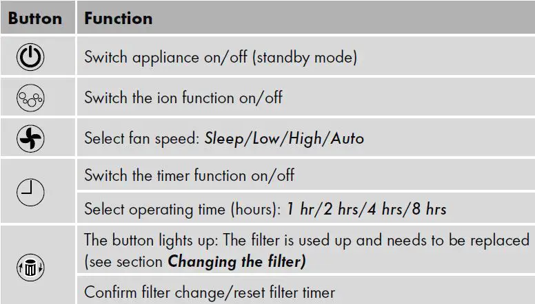Silver Crest SLR 30 A1 AIR PURIFIER 4