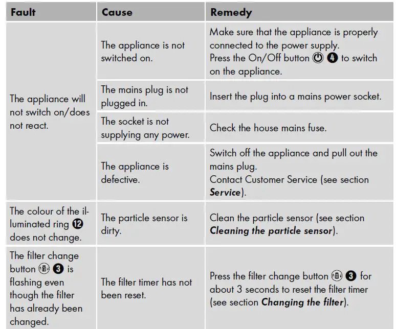 Silver Crest SLR 30 A1 AIR PURIFIER 9