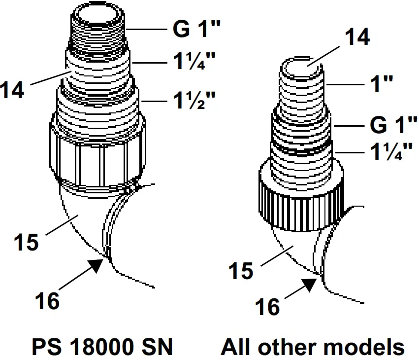 metabo TP 8000 S Clear Water Submersible Pump - discharge line