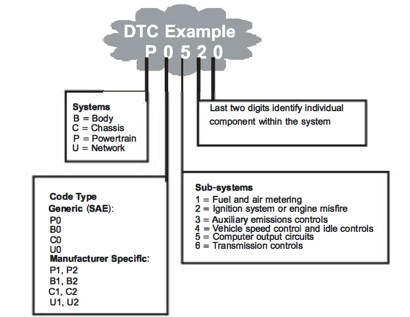 ANCEL JOBD-OBDII-EOBD Japanese Car Scanner fig 1