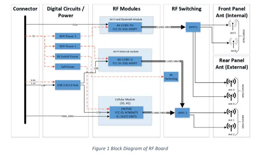 Aversan-002250-Cell-and-WiFi-Carrier-with-Integrated-RF-Switching-1