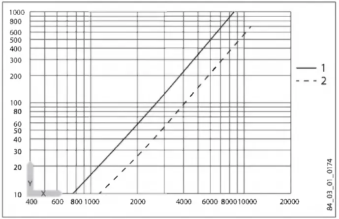 STIEBEL ELTRON 233307 WPSF Brine Filling Unit 6