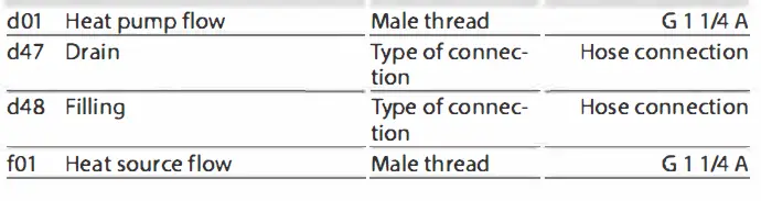 STIEBEL ELTRON 233307 WPSF Brine Filling Unit 7
