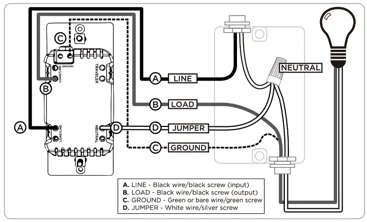enbrighten ZWA3016 In-Wall Smart Dimmer - swice