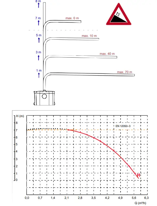 WILTEC-62138-Macerator-toilet-Pump-System-fig-2