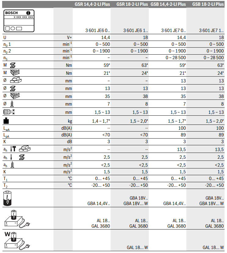 BOSCH GSB 14.4 2 Cordless Combi Drill - Tabile