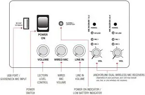 BASIC SYSTEM OPERATION