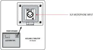 BASIC SYSTEM OPERATION