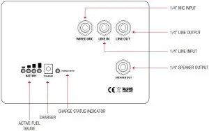 BASIC SYSTEM OPERATION