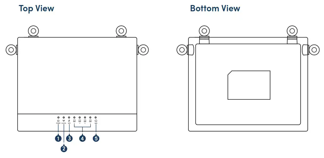 PROLiNK PRC3801 Dual-Band Gigabit Wireless Router - Overview 1