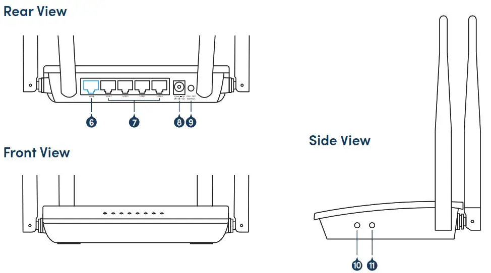 PROLiNK PRC3801 Dual-Band Gigabit Wireless Router - Overview 2