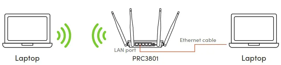 PROLiNK PRC3801 Dual-Band Gigabit Wireless Router - Router Configuration 1