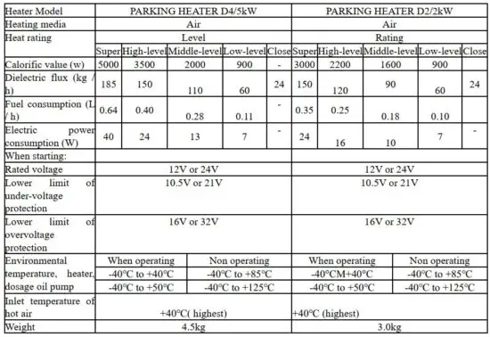 FIG 2 Technical parameters.JPG