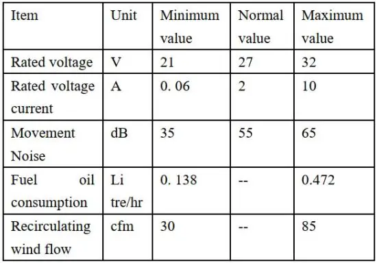 FIG 21 Fault and handling.JPG