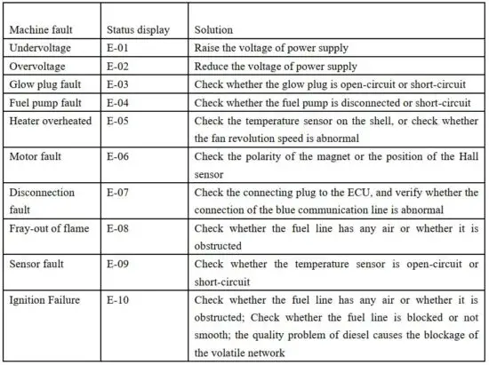 FIG 22 Fault Code Description.JPG