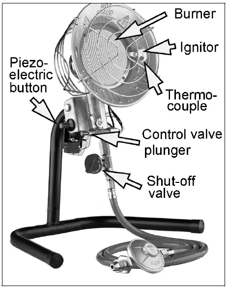 Clarke GRH15 Portable Gas Radiant Heater-5