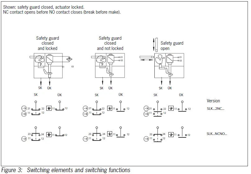 REER-SLK-E-Safety-Switch-FIG-8